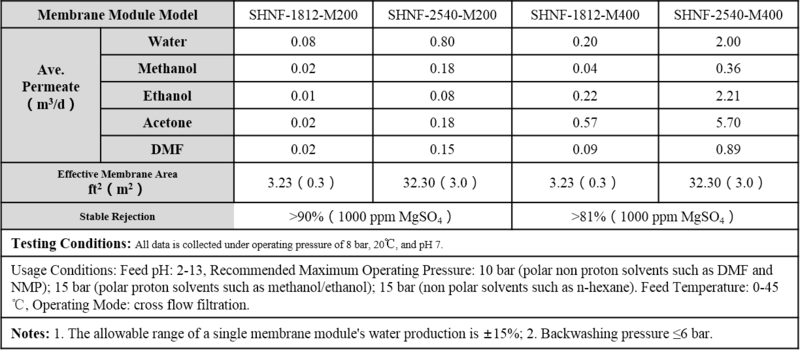 SHNF.png